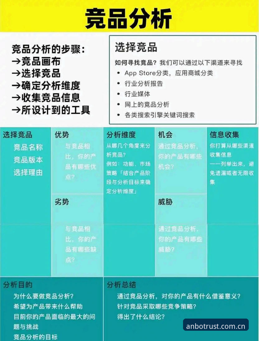 安博竞品评价常见问题：自主对比与用户实测的区别