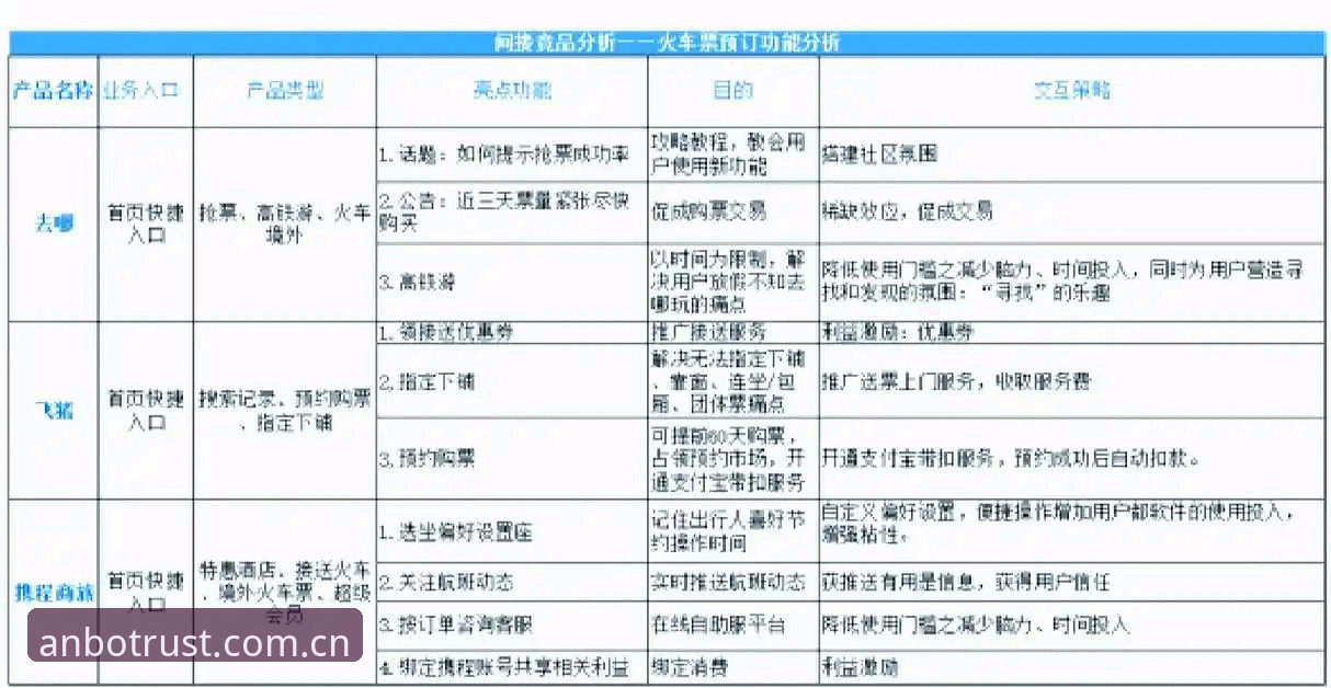安博登录 安博APP官网与竞品深度对比:为何用户口碑呈现两极分化?