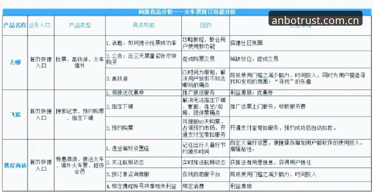 安博竞品用户评价对比分析：ANBO体育平台与主流竞品的真实差异