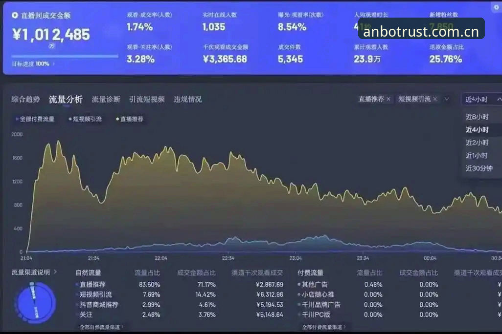 资深用户的安博官网登录体验：从入口到流畅使用的完整心得