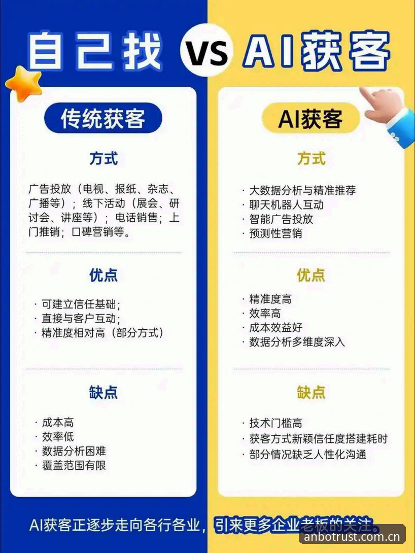 安博官网登录新体验 vs 传统平台：新用户该选哪个？全面对比解析